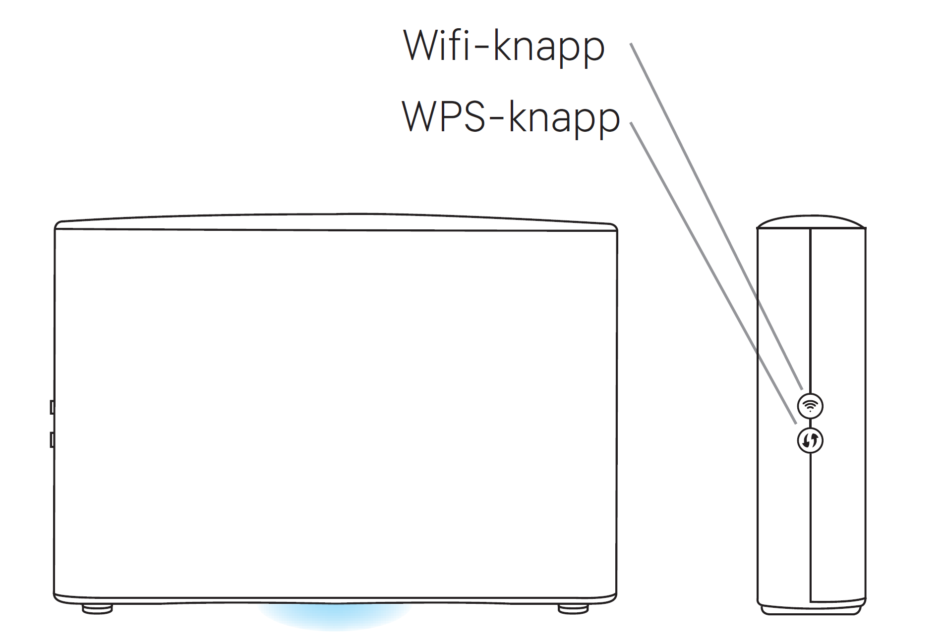 Wifi - WPS-knapp - L2